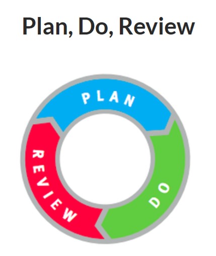 Review & Plan Your Future