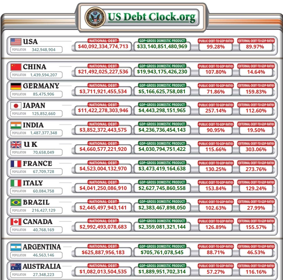 Bad Debt